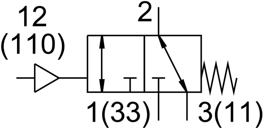 Türnotöffnung-Ventil FESTO